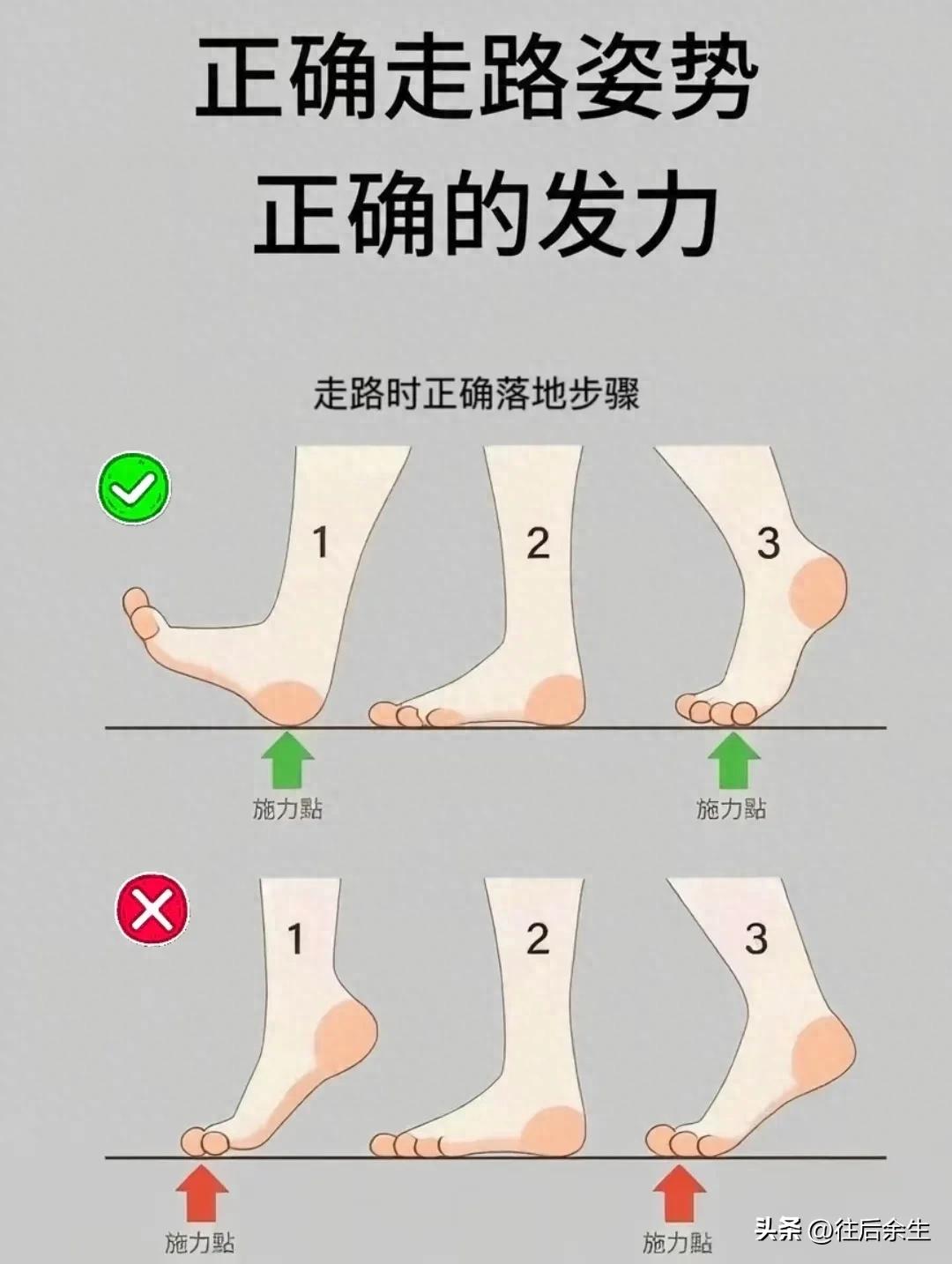 原来这么多年路都白走了…正确走路姿势大公开插图1 原来这么多年路都白走了…正确走路姿势大公开