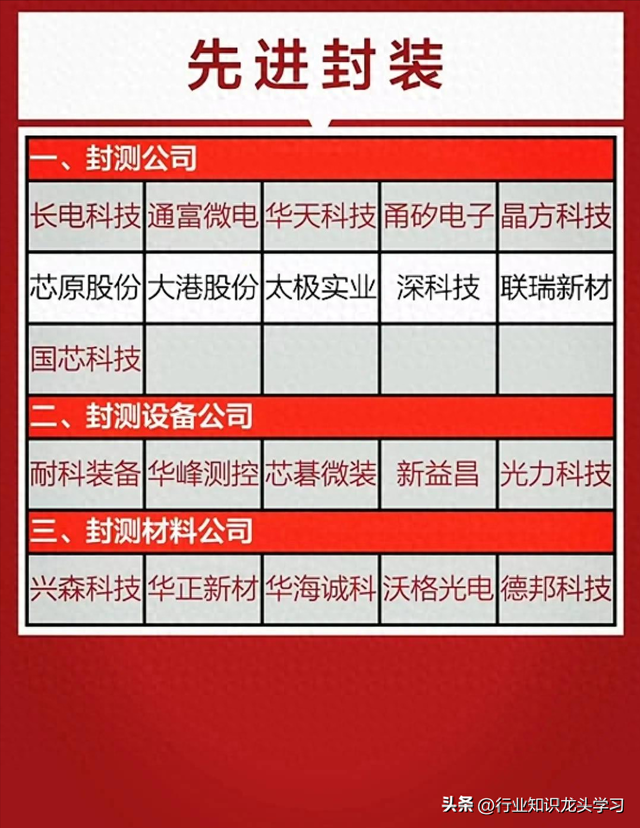 值得珍藏：先进封装+算力+特高压+小金属+固态电池+科技龙头等