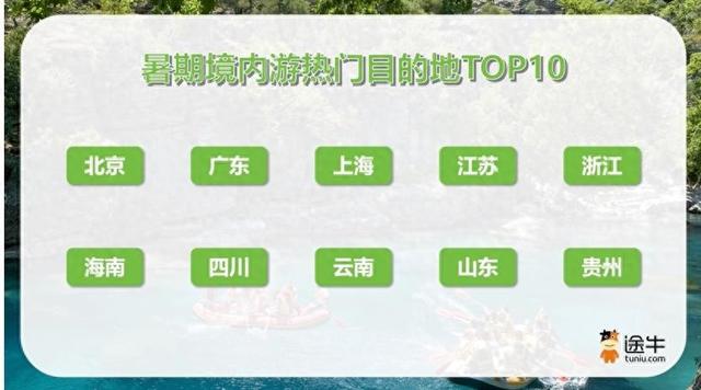 避暑游、赛事游“热翻天”，暑期中后程“长线”热度增长