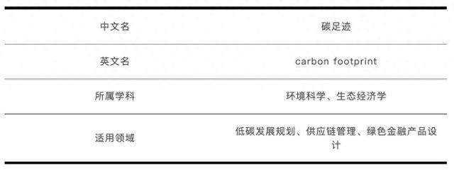 什么是“碳足迹”？一文说清