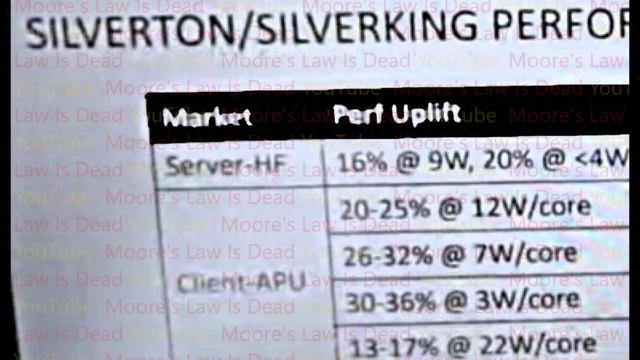 AMD“Zen 7”处理器新爆料：含 8 核 / 16 核台积电 A14 制程 CCD