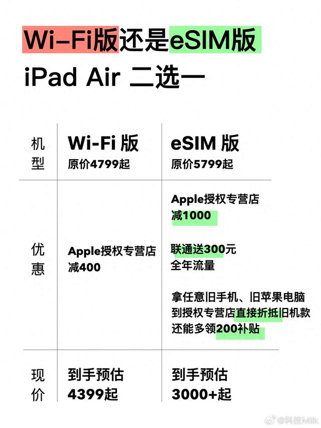 ipad能联手机热点但不能上网（WiFi版iPad在外上网时）