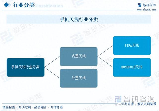 手机天线行业现状：通信技术进步，朝着更高效、更智能的方向发展