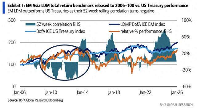 金融市场“三大脱钩”与全球“民粹主义	”崛起