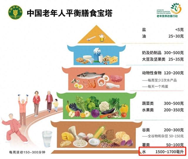 办健康证可以喝水吗（年纪大了要少喝水别再被骗了这样喝水更健康）