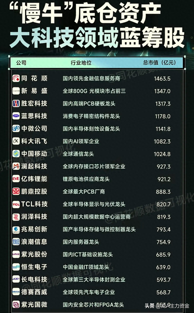 大科技蓝筹+AI应用核心+算力+国产操作系统+钠离子电池等汇总