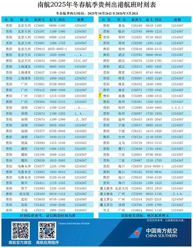 南航新航季深耕贵州，每周700班次构建区域发展新动脉