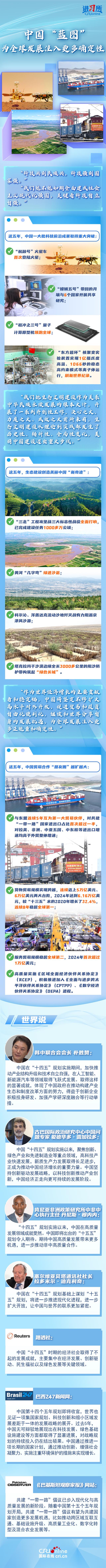 【讲习所·中国与世界】中国“蓝图”为全球发展注入更多确定性