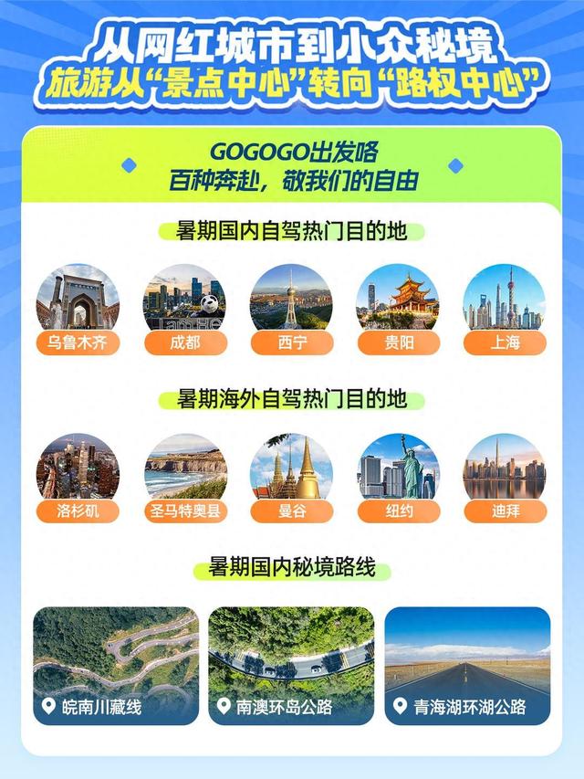 租车人均消费涨15%  贵阳入选自驾游热门目的地前10位