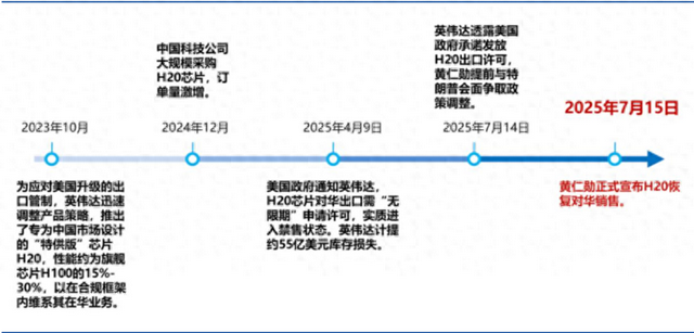 英伟达H20停摆背后：国产算力替代迎来历史性拐点