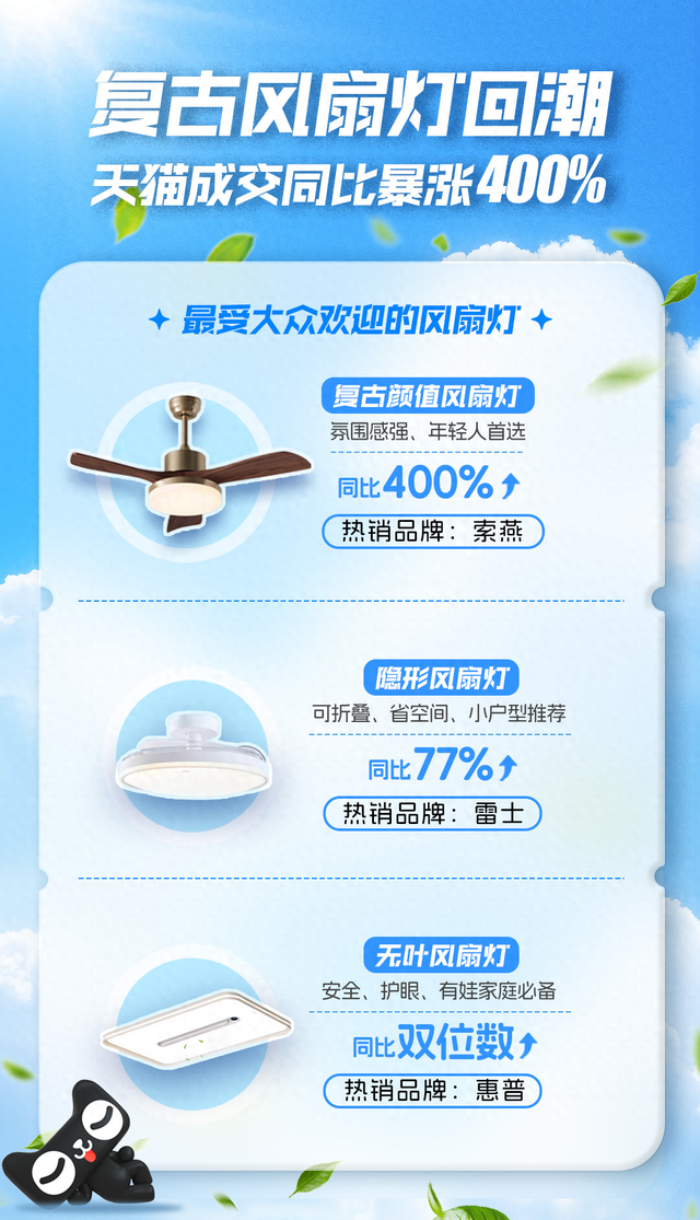 风扇灯老树开新花！年轻人高温“抱冷”引爆20亿市场