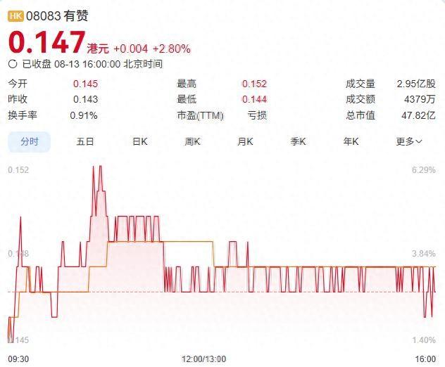 有赞优化店铺（有赞终于盈利了）