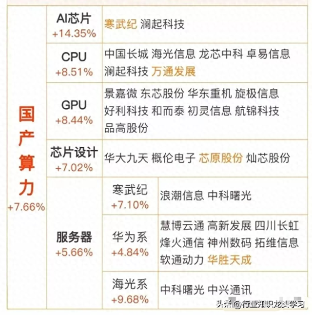 值得珍藏：算力+机器人大脑+国产AI芯片+固态电池+数据中心等