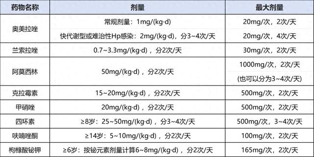 儿童感染幽门螺杆菌怎么办（儿童治疗幽门螺旋杆菌感染）