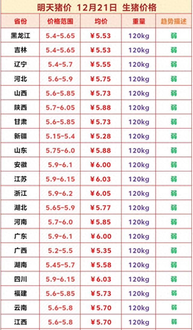 全国一片绿！养殖户的寒冬来了！