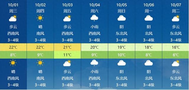 明后两天内蒙古适宜外出 假期后半段风雨降温齐至
