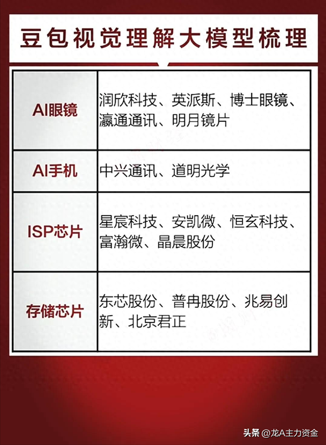 消费电子+医药龙头公司+算力50强+军工+汽车零部件+氢能源+半导体