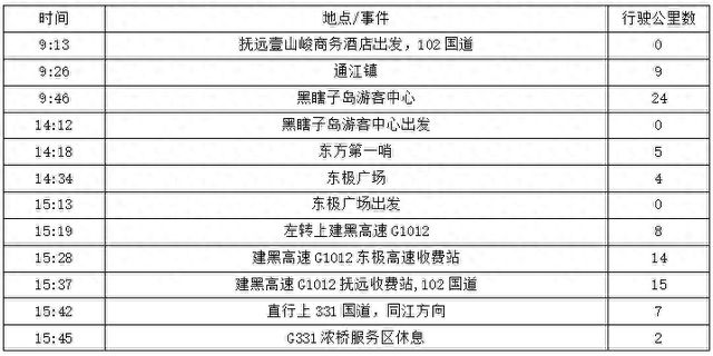 2025年夏季东北边境游（31）第十一天路书 抚远到同江