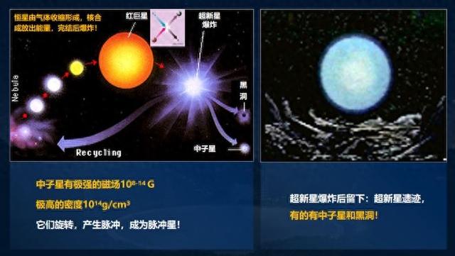 7 年超 1000 颗！“中国天眼”为什么要探测脉冲星？