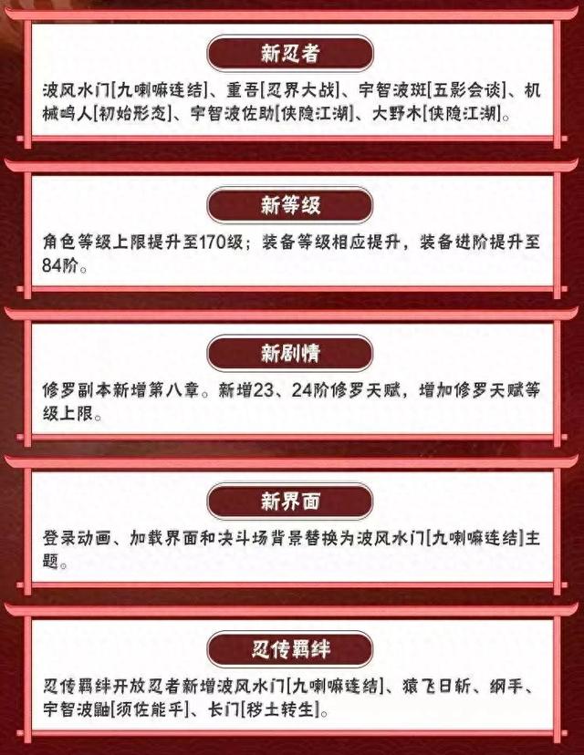 火影忍者装扮游戏大全（火影忍者手游漂泊扉间新时装被删除9月大版本更新前瞻来了）