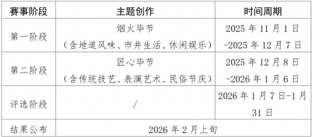 最高奖金5000元！毕节正式启动
