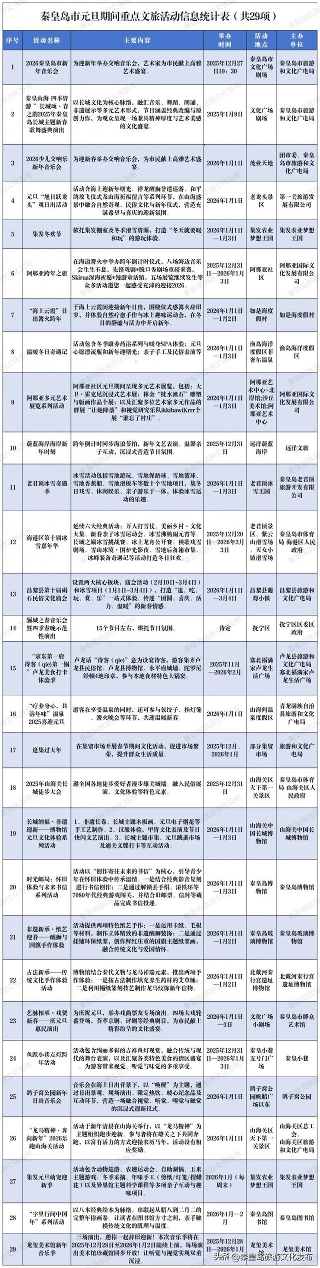 秦皇岛2026元旦「跨年活动」汇总，仪式感拉满！