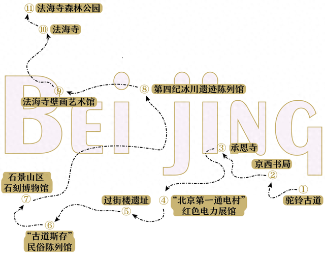 地理冷知识—北京模式口旅游