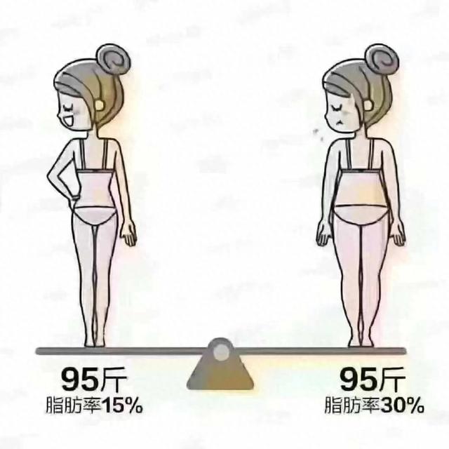 减脂和塑型谁重要??