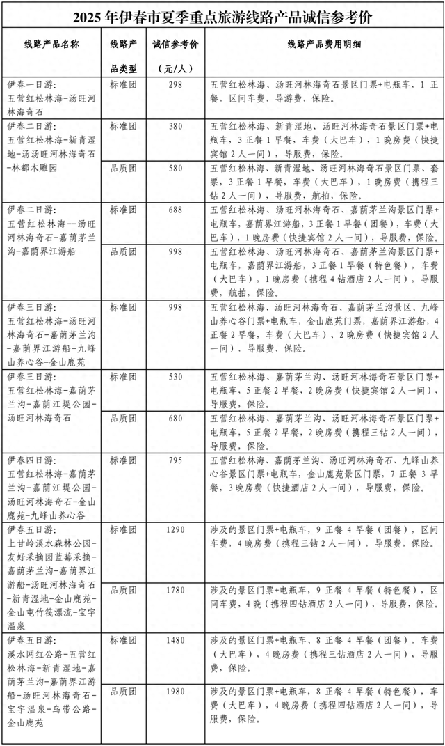 伊春市旅游协会发布2025年夏季重点旅游线路产品诚信参考价
