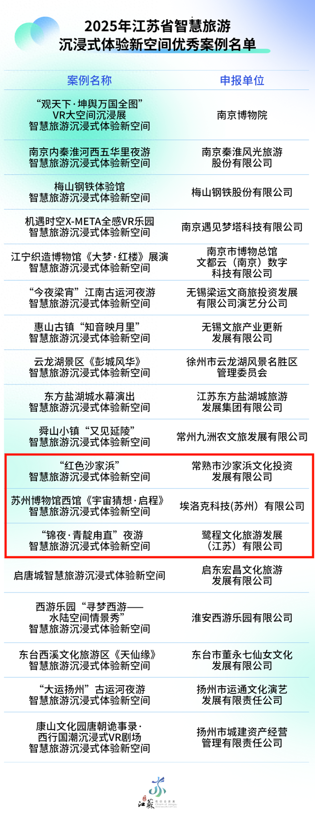 省级优秀案例+3！在苏州沉浸式“穿梭时空”，居然这么简单…