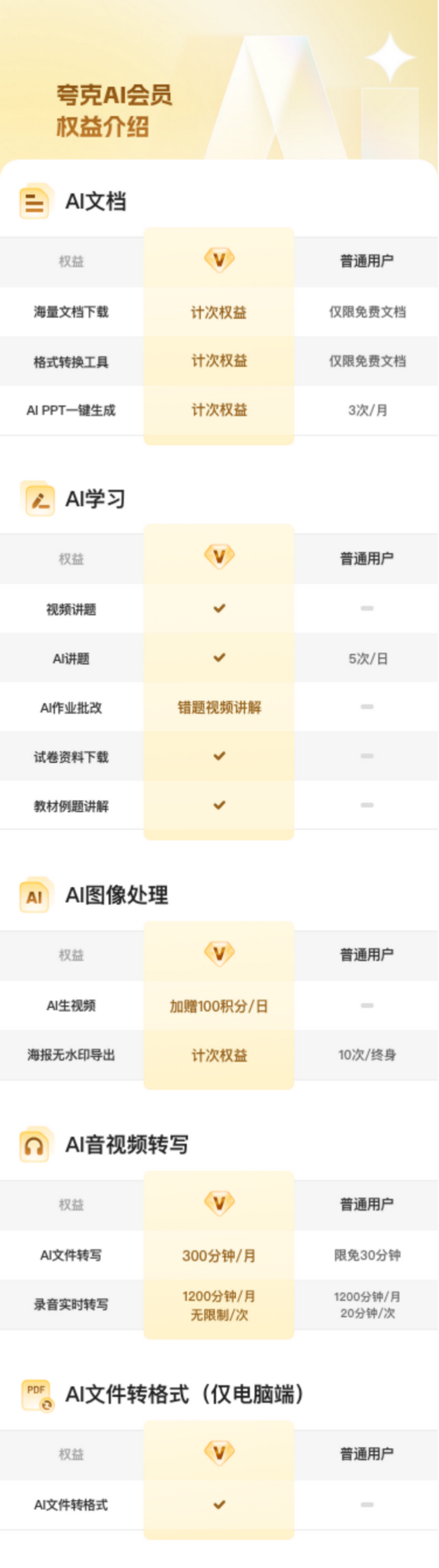 阿里夸克发布教育计划，教师和大学生可免费领三大会员