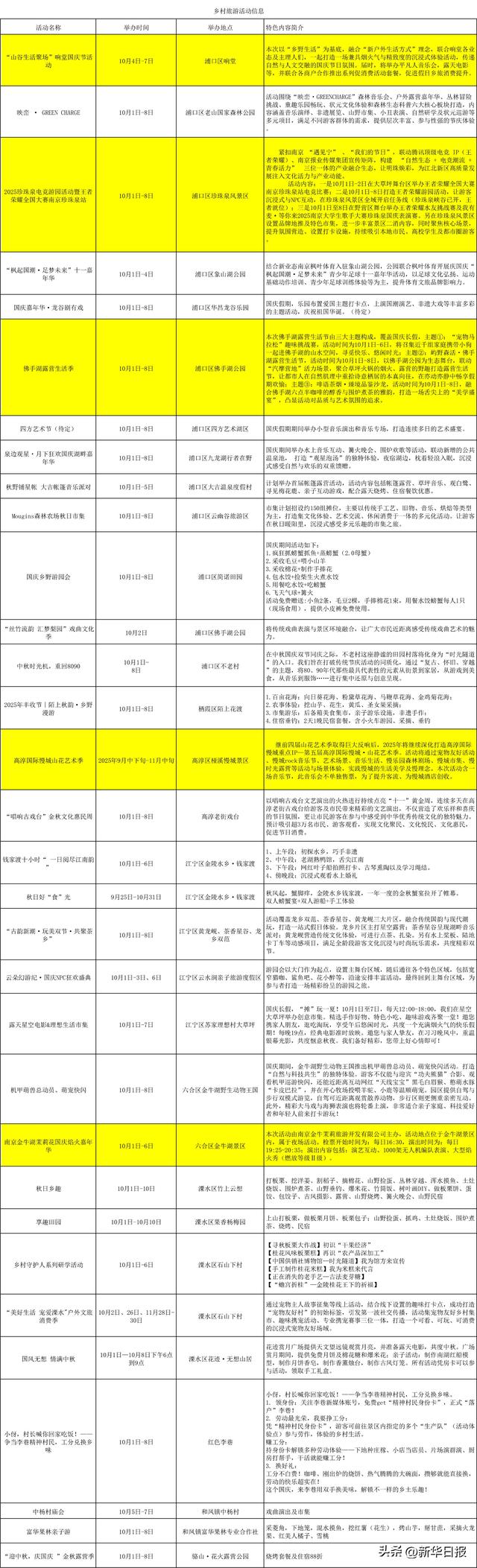 南京乡村国庆玩法大曝光！100+体验、免费福利、宠物/亲子/古风全覆盖，看完直接冲！