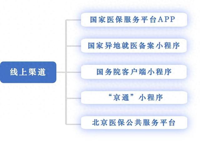 异地就医个人账户支付权限操作指南发布，线上开通权限即时生效