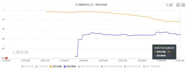 超时空三国英雄传（都说别踩版本陷阱）