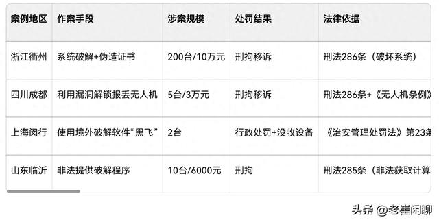 飞行记游戏破解版（净网2025破解无人机飞行控制系统）