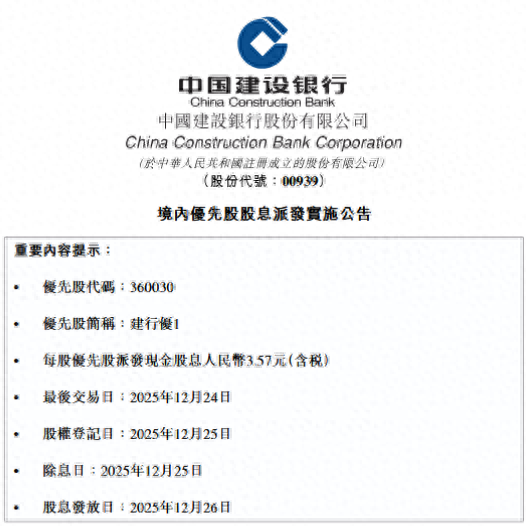 建设银行：将于12月26日派发“建行优1”每股优先股现金股息3.57元