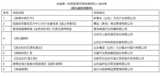 泰安九女峰《故乡的月沉浸式演出》入选山东省首批旅游演艺典型案例