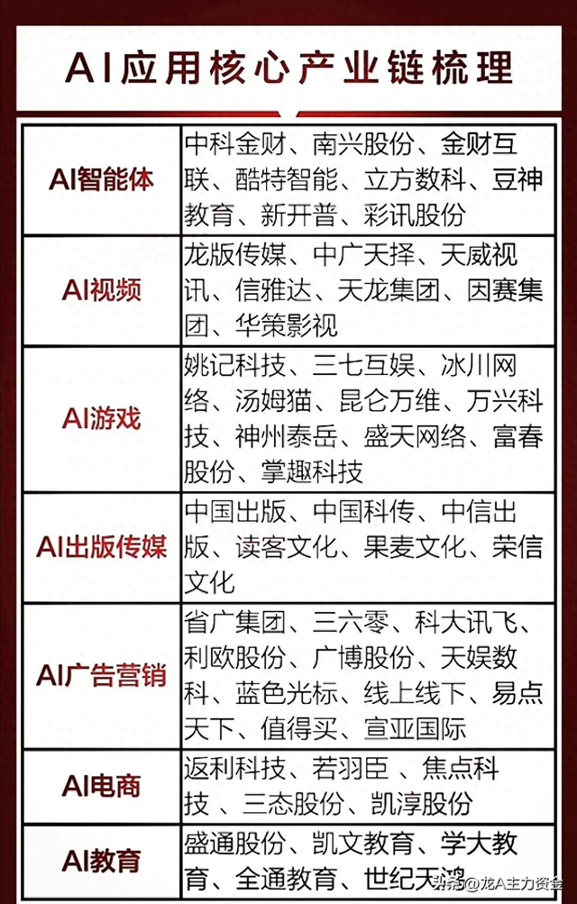 AI应用+存储芯片+机器人+科特估+算力+行业龙头盘点等