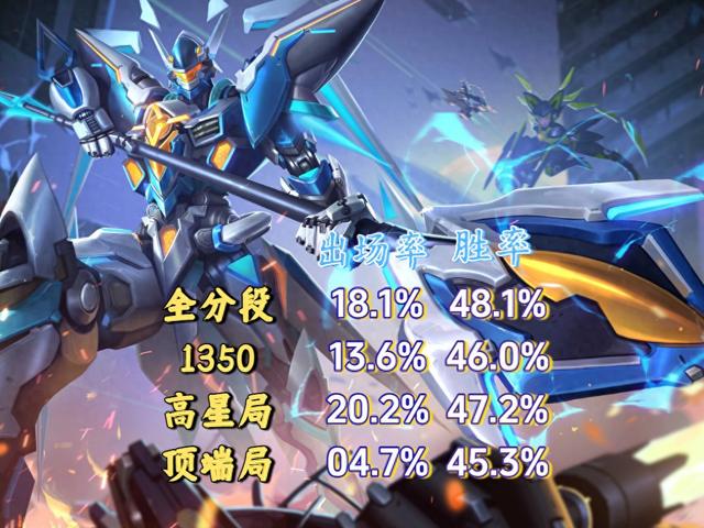 王者荣耀未优化的吕布（吕布再遭版本背刺）