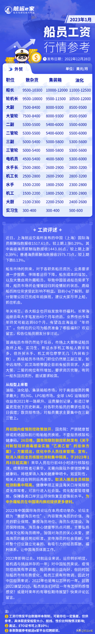 国内船员工资表2023年（2023年1月船员工资行情参考）