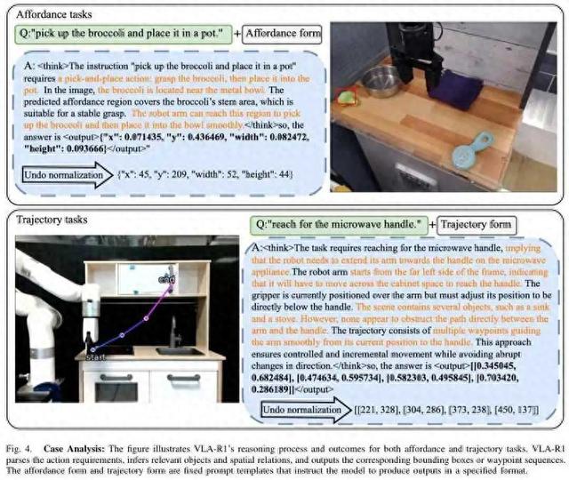 突破具身智能推理瓶颈：VLA-R1模型实现机器人“先思考再行动”