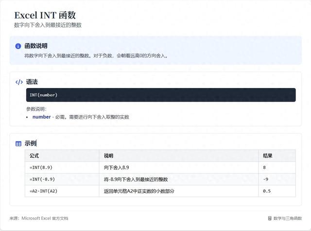 int函数是什么意思（每日一个Excel函数卡片INT函数）