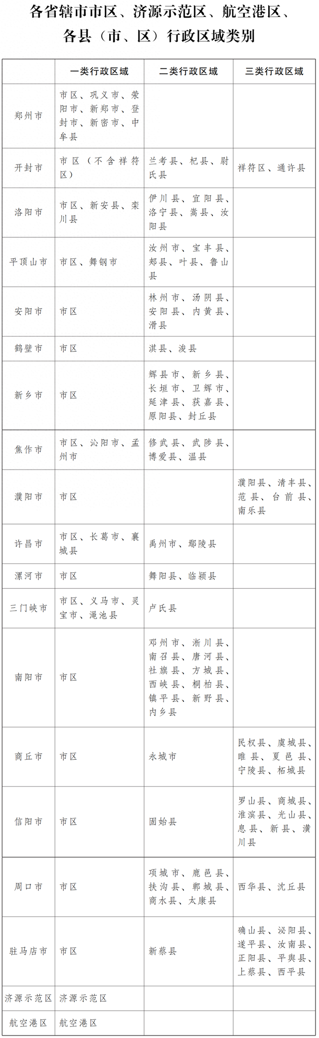 涨了！河南最低工资标准公布，12月1日起执行