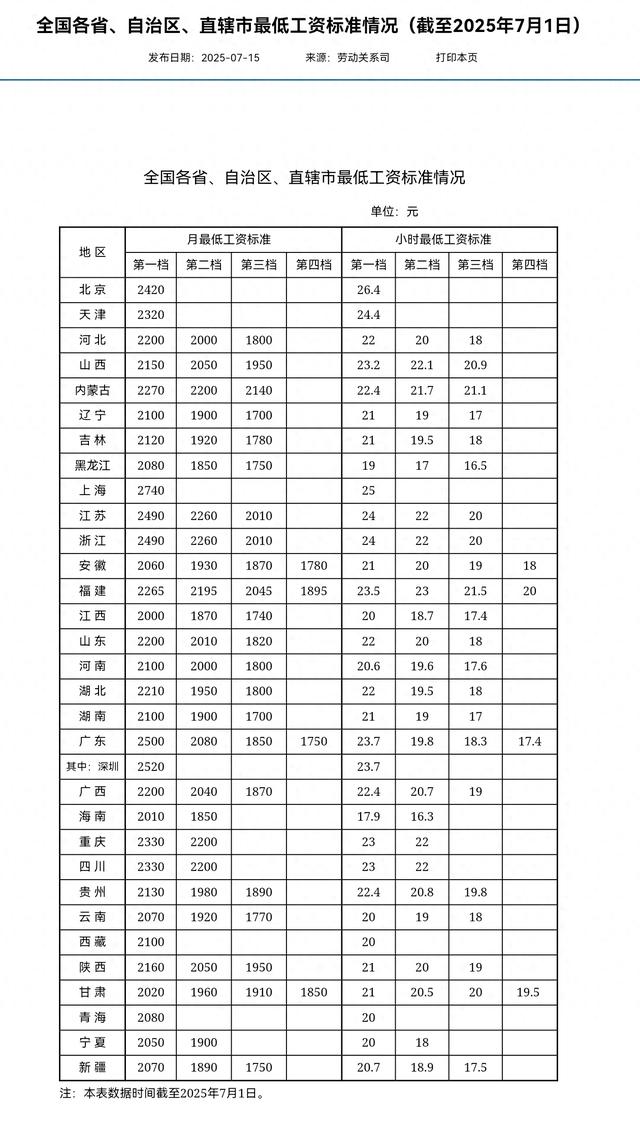 7月份，除了退休工资上调，在职工资迎来一个好消息，双喜临门