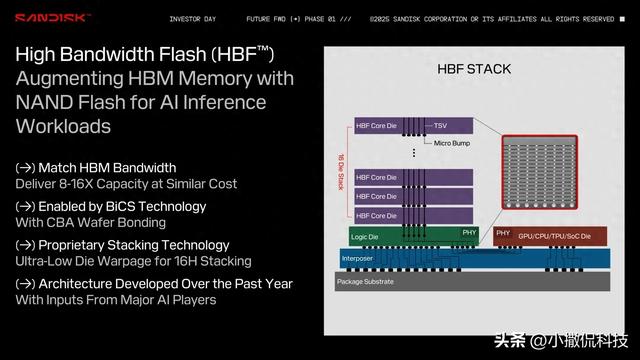 闪迪拉来图灵奖得主搞新存储：HBF能结束带宽与容量的矛盾吗？