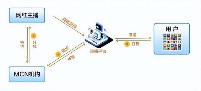 三年收入1.6亿，代缴个税居然为0元！官方通报