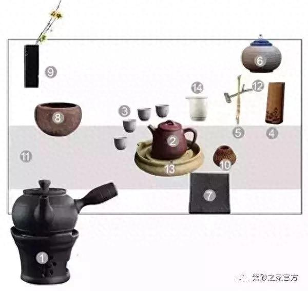 完整的一套茶具（图解全套茶具）