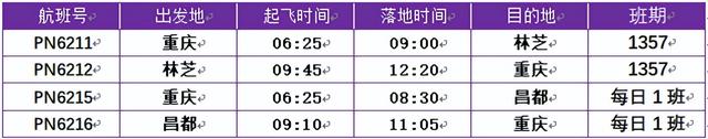 新增航线！重庆⇌林芝、重庆⇌昌都
