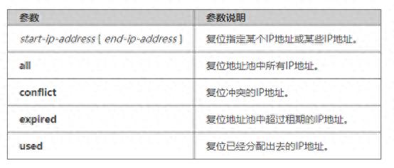 华为路由器复位DHCP地址池的操作命令插图1 华为路由器复位DHCP地址池的操作命令