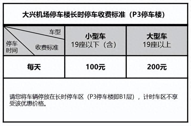 最新大兴机场过夜停车收费，过夜停车省钱指南